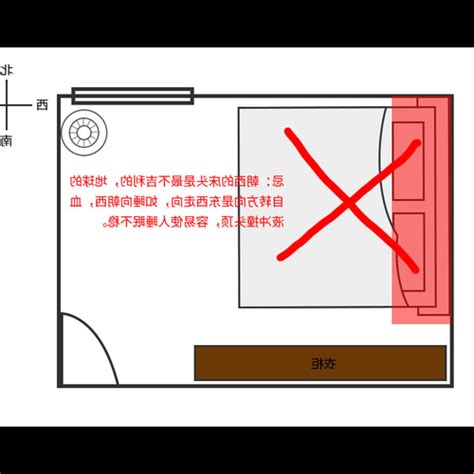 床位方向怎麼看|【風水學床頭擺放方向】